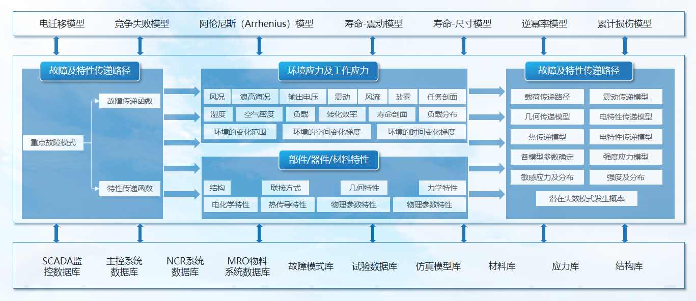 可靠性咨询服务图片2.png